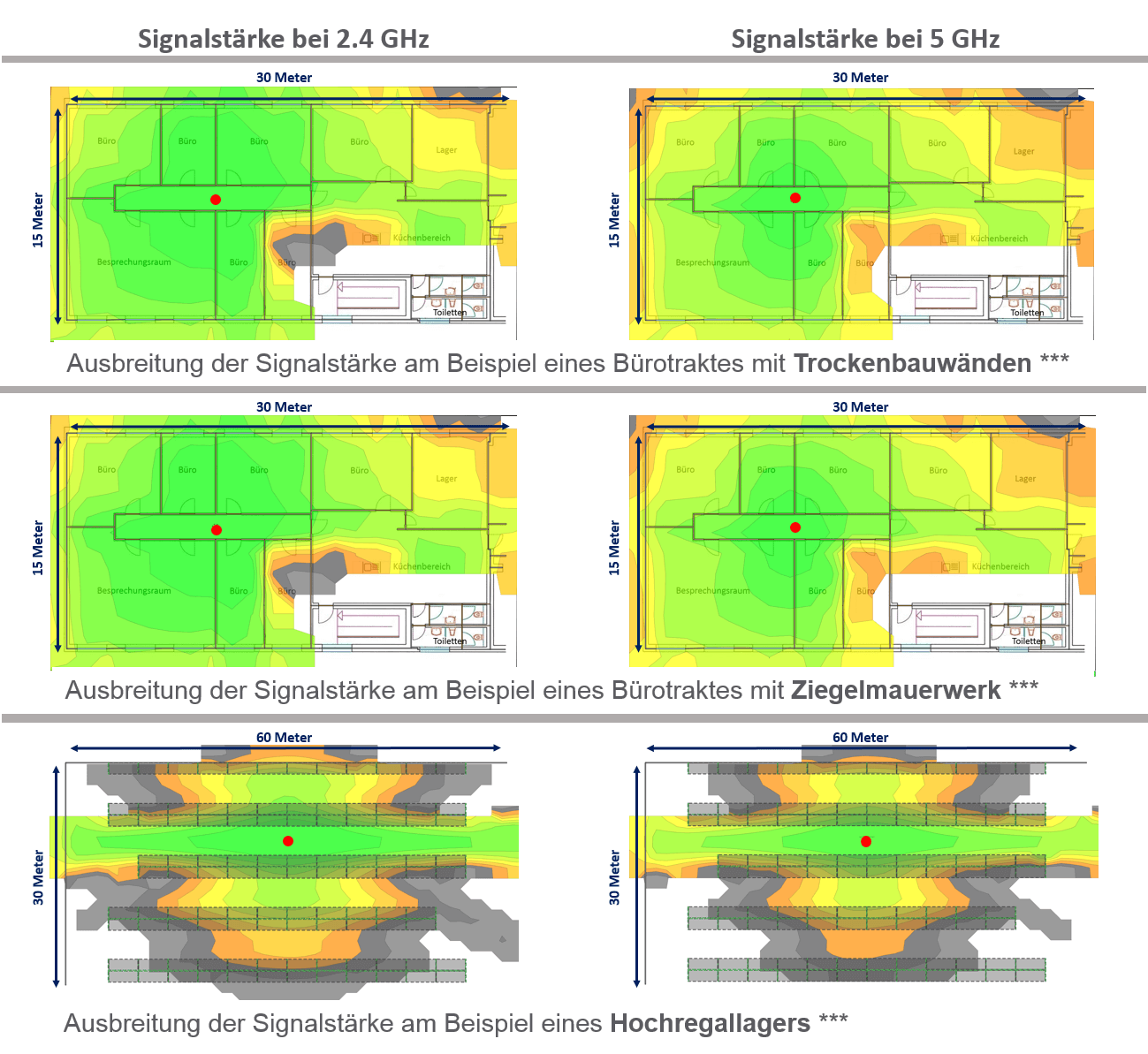 Signalstärke-Heatmap des Sophos APX 740 für ein Bürogebäude und eine Lagerhalle bei 2,4 Ghz und 5 Ghz