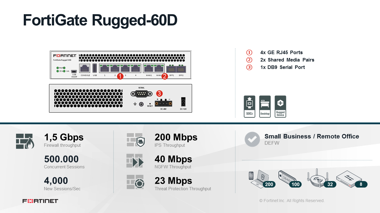 Fortinet FortiGateRugged 60D Firewall (End of Sale/Life)