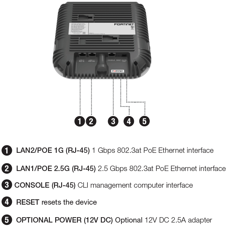 Fortinet FortiAP-431F