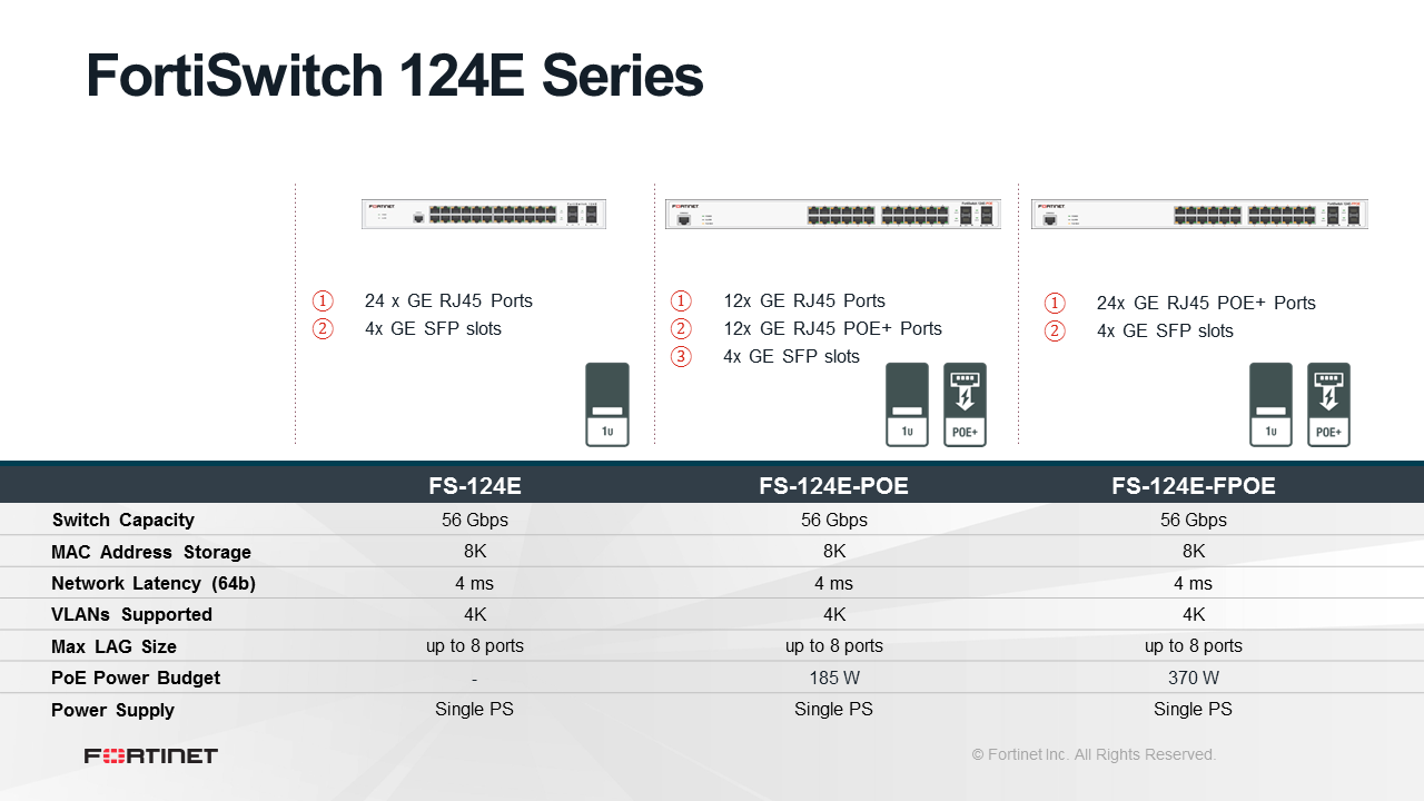 Fortinet FortiSwitch-124E-FPOE