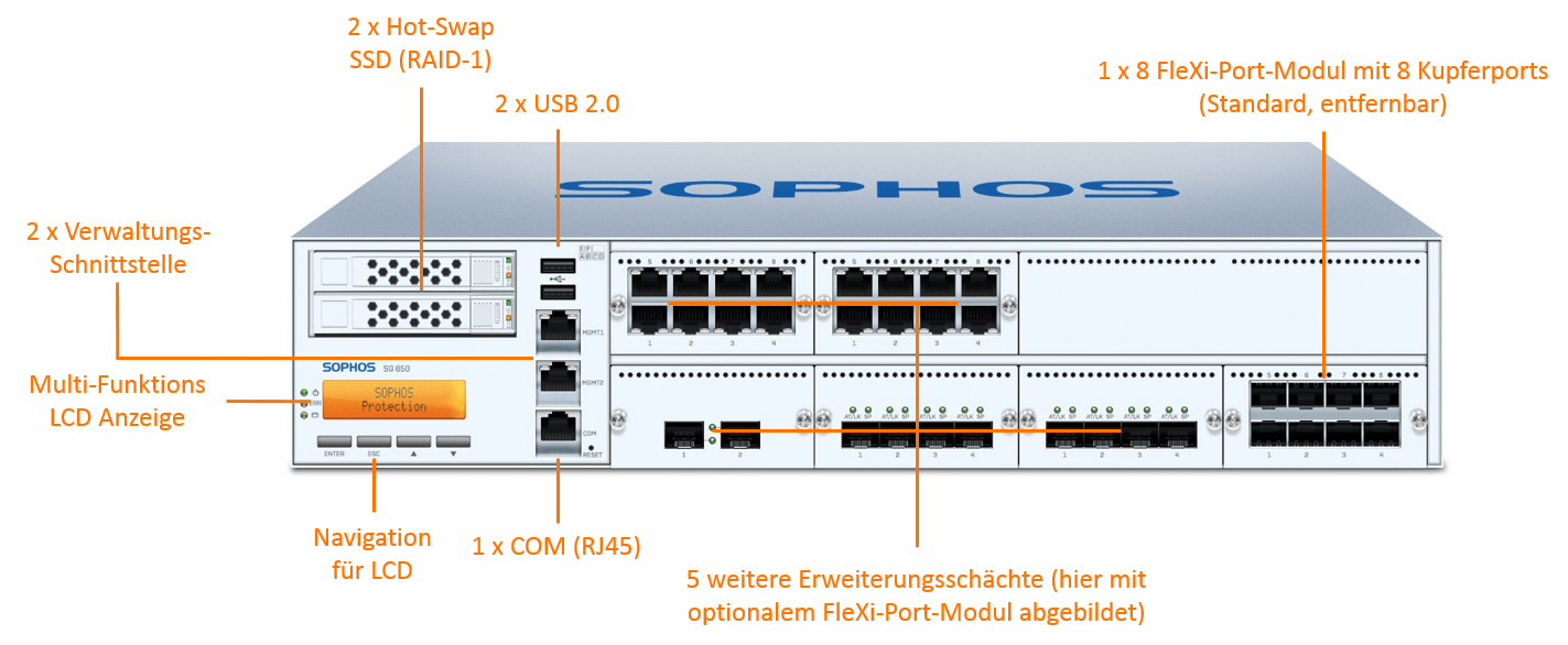 Sophos SG 650 Securiy Appliance (End of Sale/Life)