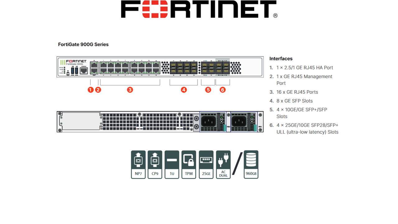 Fortinet FortiGate-901G - UTM/UTP Bundle (Hardware + Lizenz)