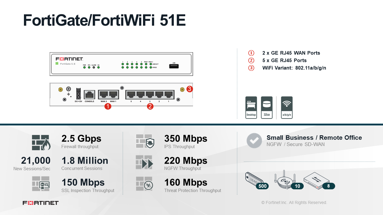 Fortinet FortiWiFi-51E-E - ATP Bundle (End of Sale/Life)