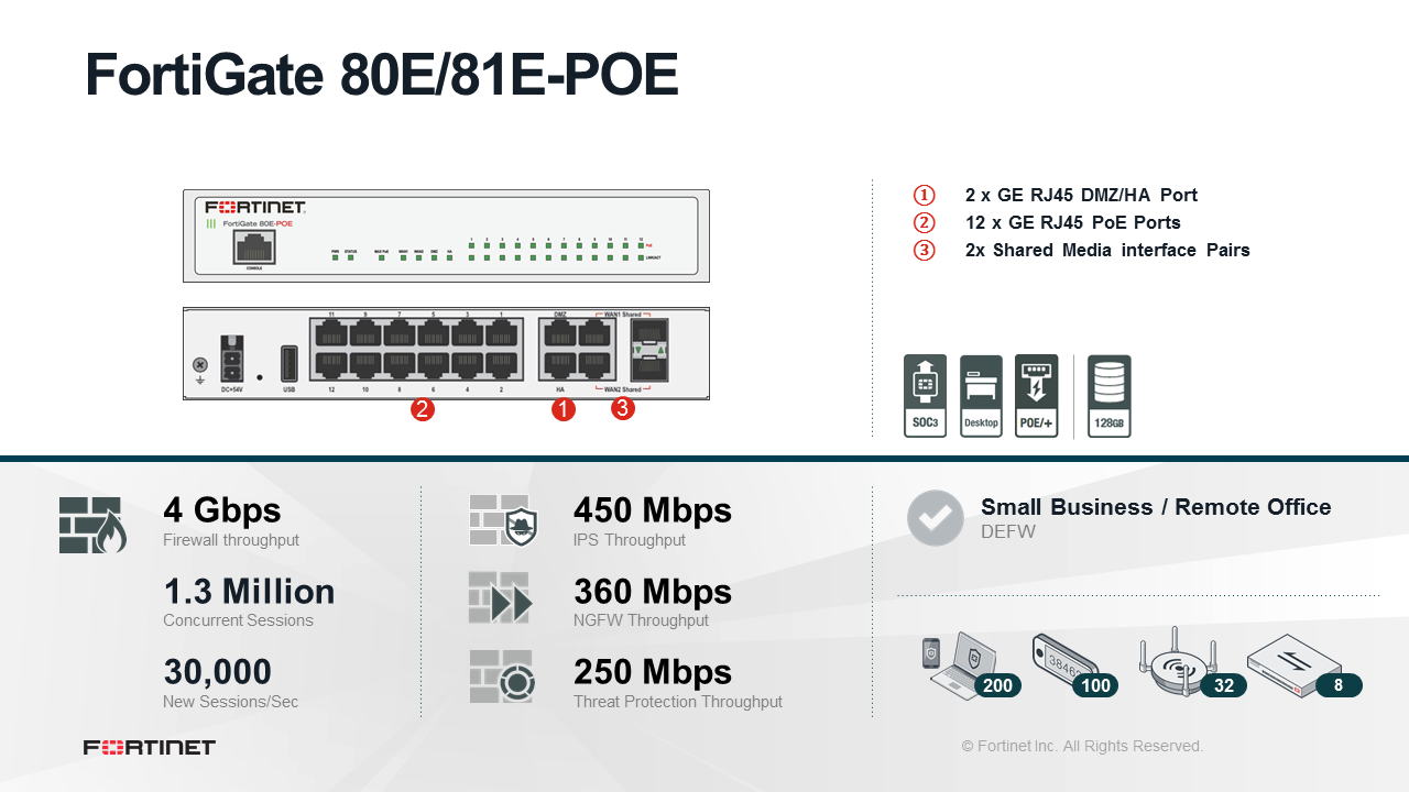 Fortinet FortiGate 80E POE Firewall (End of Sale/Life)