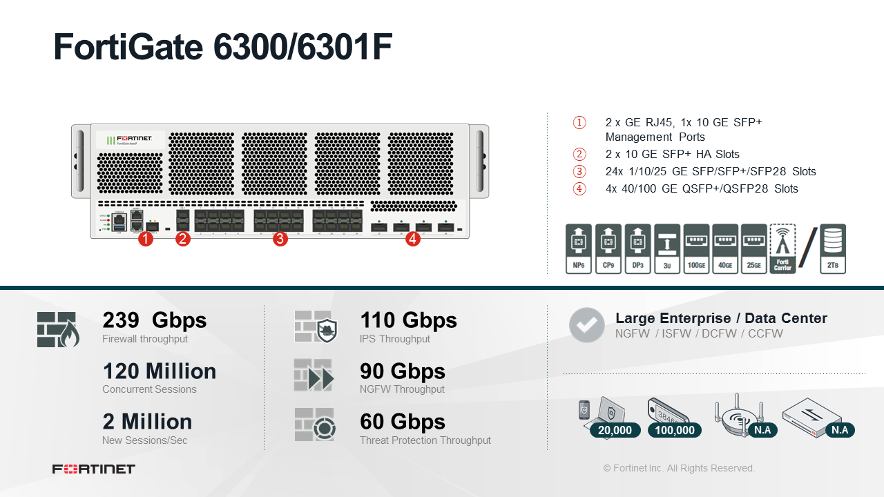 Fortinet FortiGate-6300F - UTM/UTP Bundle (Hardware + Lizenz)