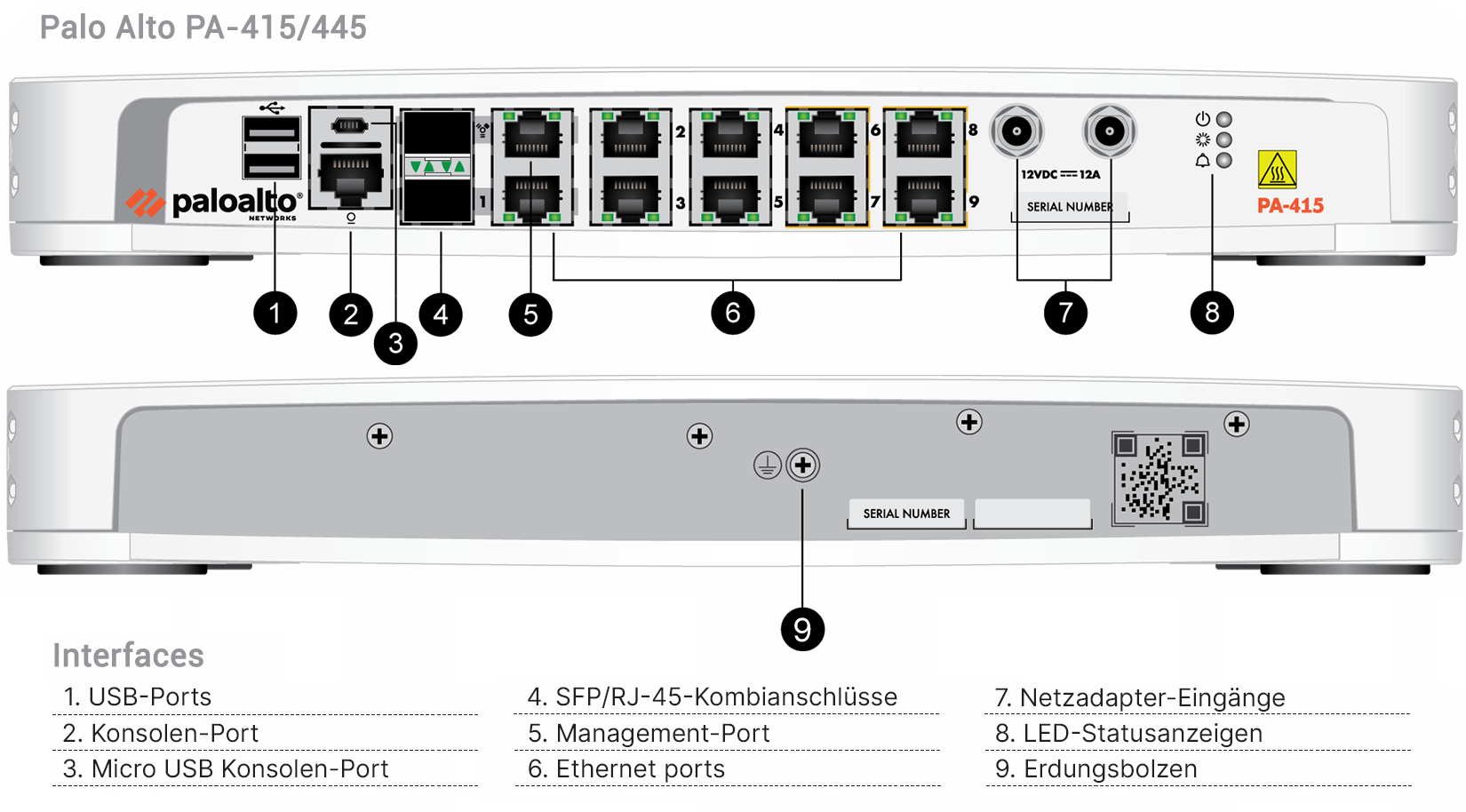 Palo Alto PA-415 Hardware Appliance