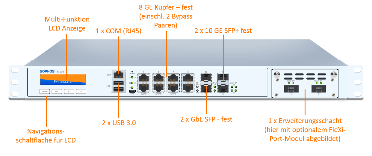 Sophos XG 330 EnterpriseProtect Plus Bundle (End of Sale/Life)