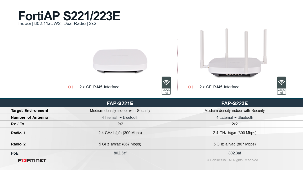 Fortinet FortiAP-S221E (End of Sale/Life)