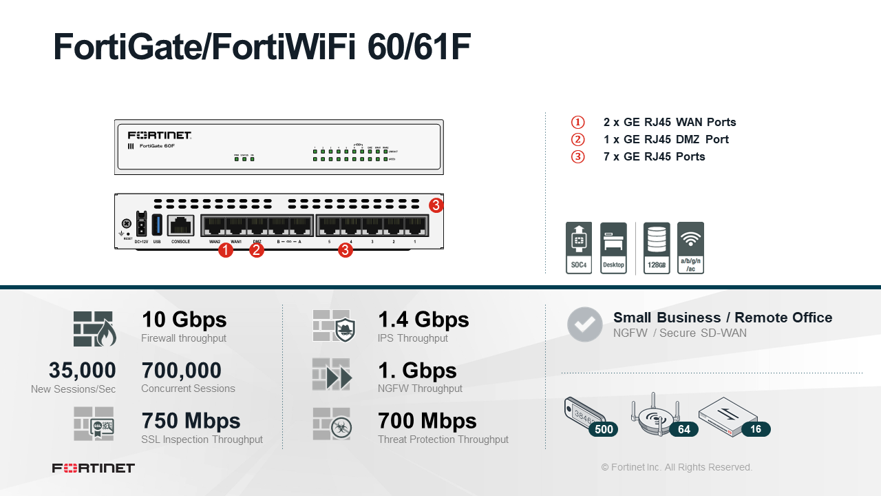 Fortinet FortiWifi 61F - Enterprise Bundle (Hardware + Lizenz)