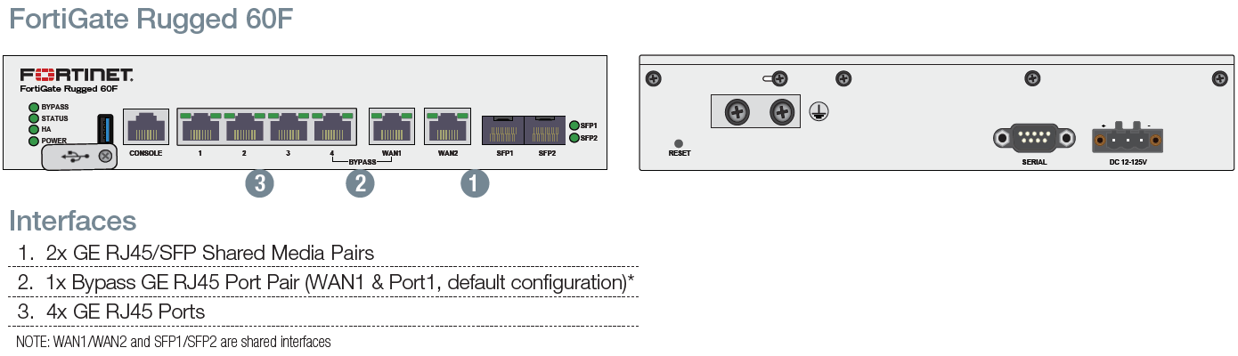 Fortinet FortiGateRugged 60F Firewall