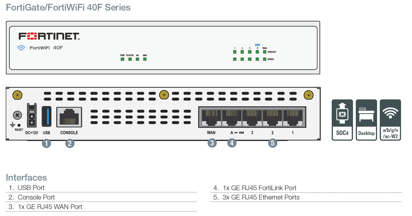 Fortinet FortiWiFi 40F Firewall Rückseite und Ports