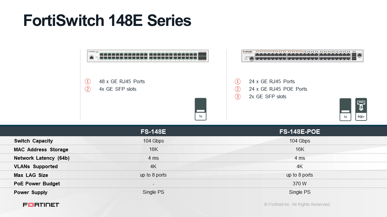 Fortinet FortiSwitch-148E