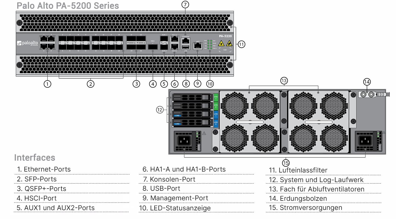 Palo Alto PA-5260 Hardware Appliance