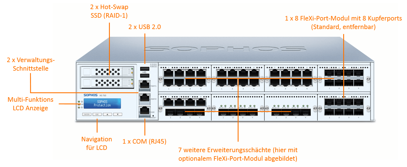 Sophos XG 750 Security Appliance (End of Sale/Life)