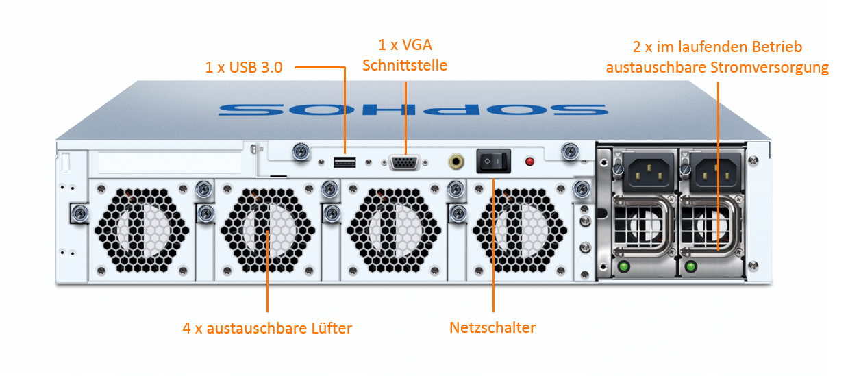 Sophos SG 650 TotalProtect Bundle (Hardware + Lizenz) (End of Sale/Life)