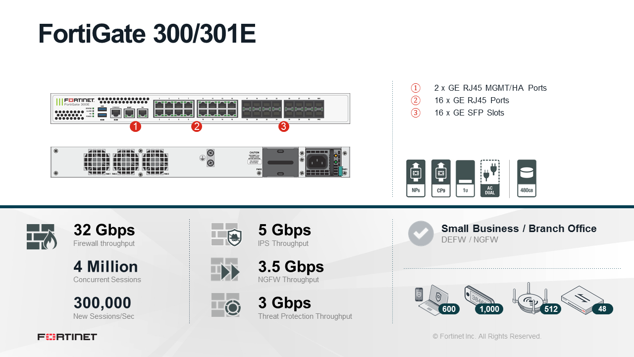 Fortinet FortiGate 301E Firewall (End of Sale/Life)