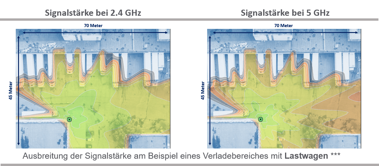 Signalstärke-Heatmap des Sophos AP 100X für den Aussenbereich bei 2,4 Ghz und 5 Ghz