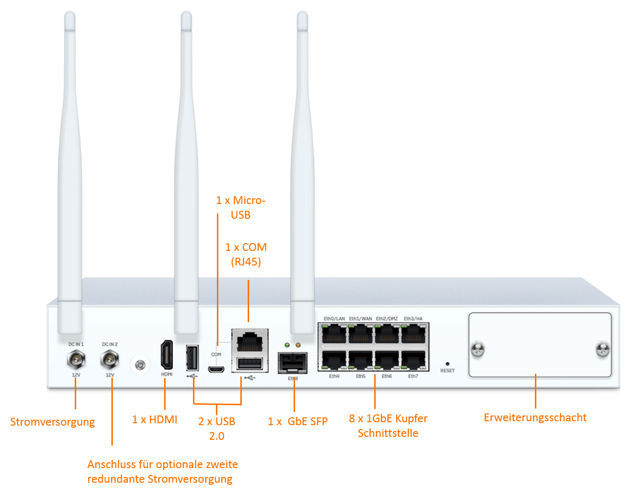 Sophos SG 125w Securiy Appliance