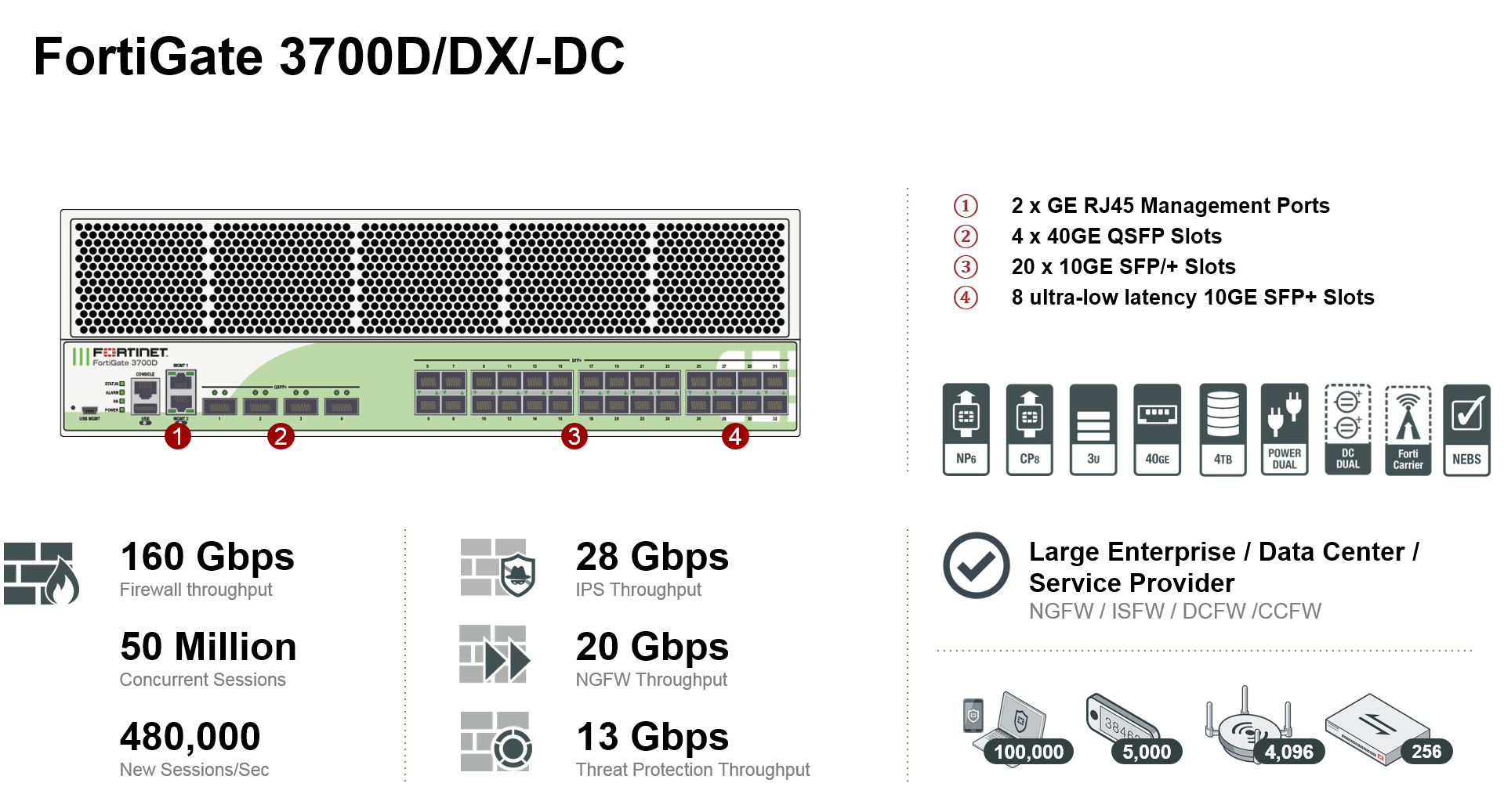 Fortinet FortiGate 3700D Firewall (End of Sale/Life)