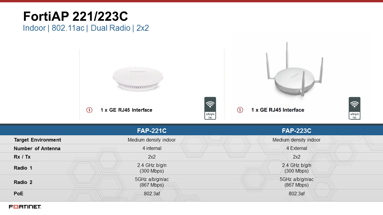 Fortinet FortiAP 223C (End of Sale/Life)