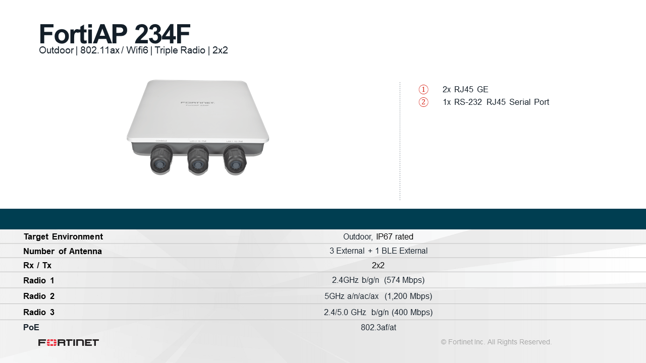 Fortinet FortiAP-234F