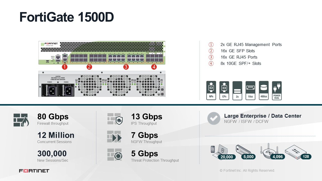 Fortinet FortiGate-1500D - ATP Bundle (End of Sale/Life)