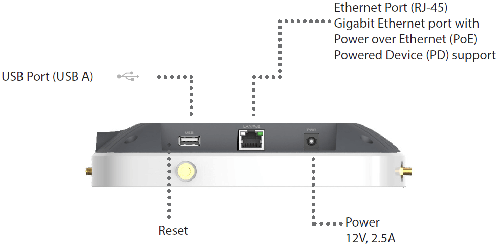 Fortinet FortiAP-U223EV (End of Sale/Life)