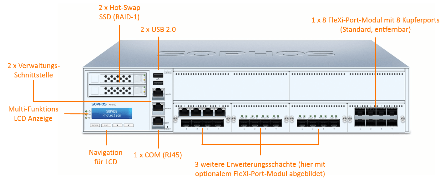 Sophos XG 550 TotalProtect Bundle (Hardware + Lizenz) (End of Sale/Life)