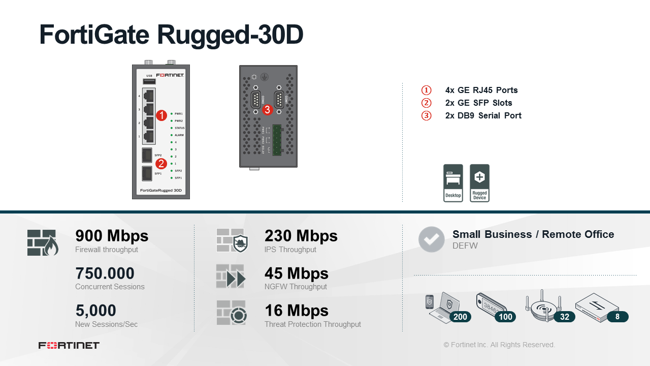 Fortinet FortiGateRugged 30D Firewall (End of Sale/Life)