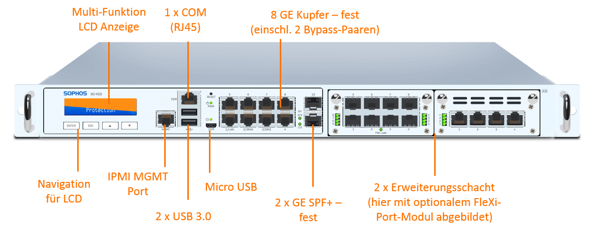 Sophos XG 450 EnterpriseProtect Plus Bundle (End of Sale/Life)