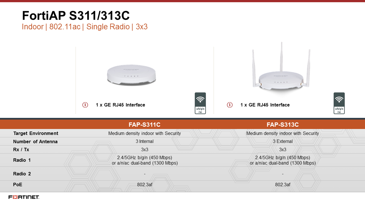 Fortinet FortiAP S311C (End of Sale/Life)