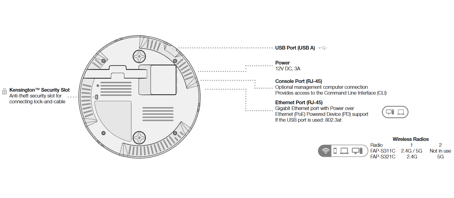 Fortinet FortiAP S311C (End of Sale/Life)