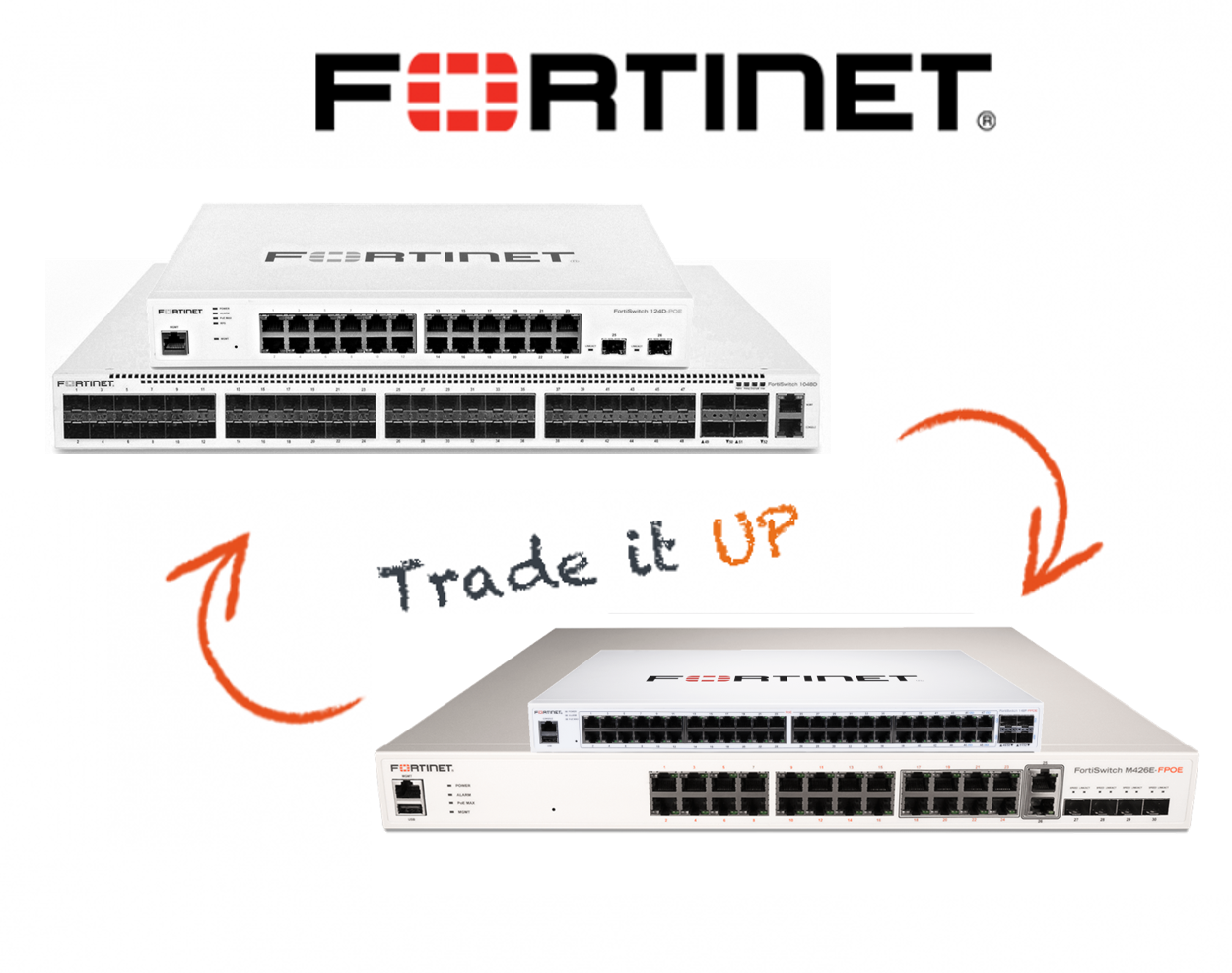 Fortinet FortiSwitch TradeUp