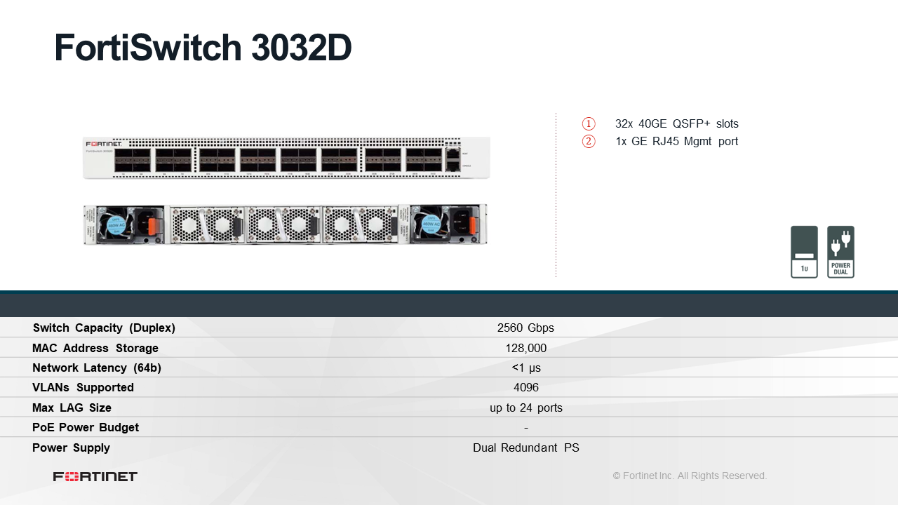 Fortinet FortiSwitch-3032D (End of Sale/Life)