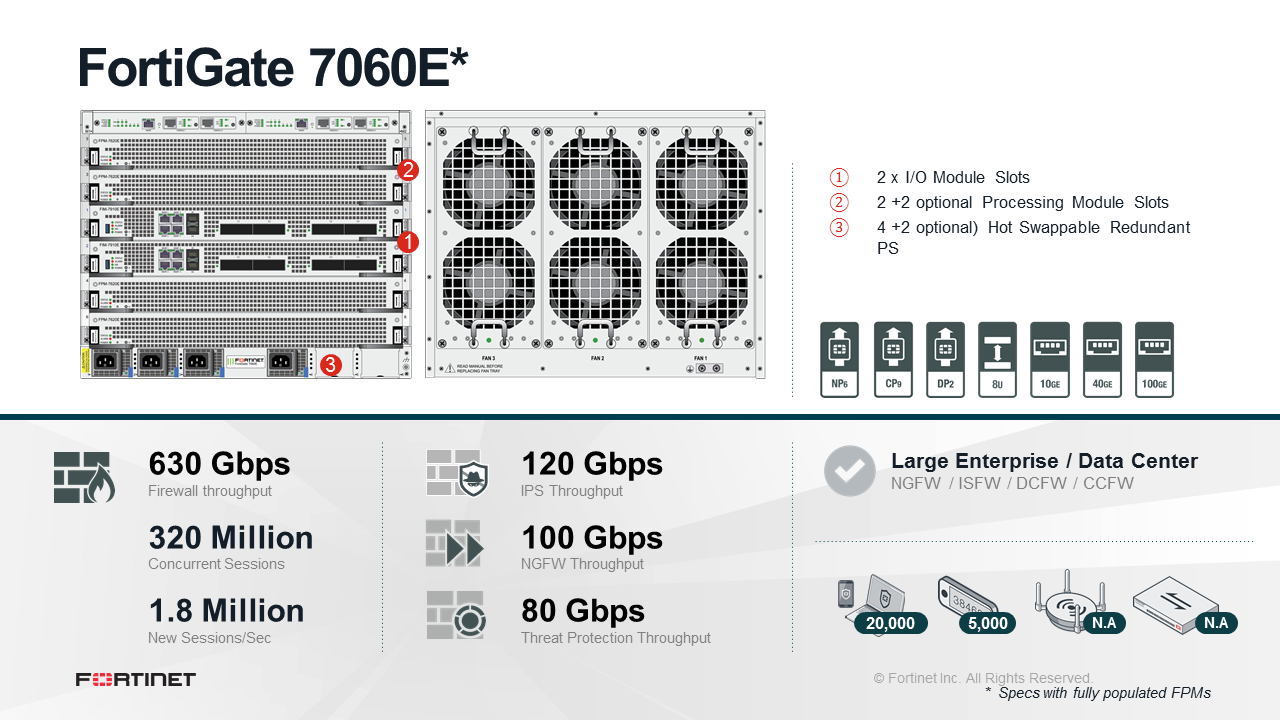 Fortinet FortiGate 7060E 8 DC Firewall