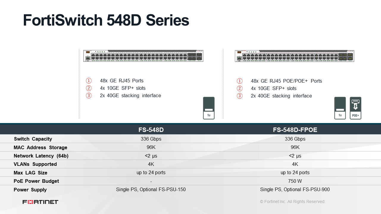 Fortinet FortiSwitch-548D