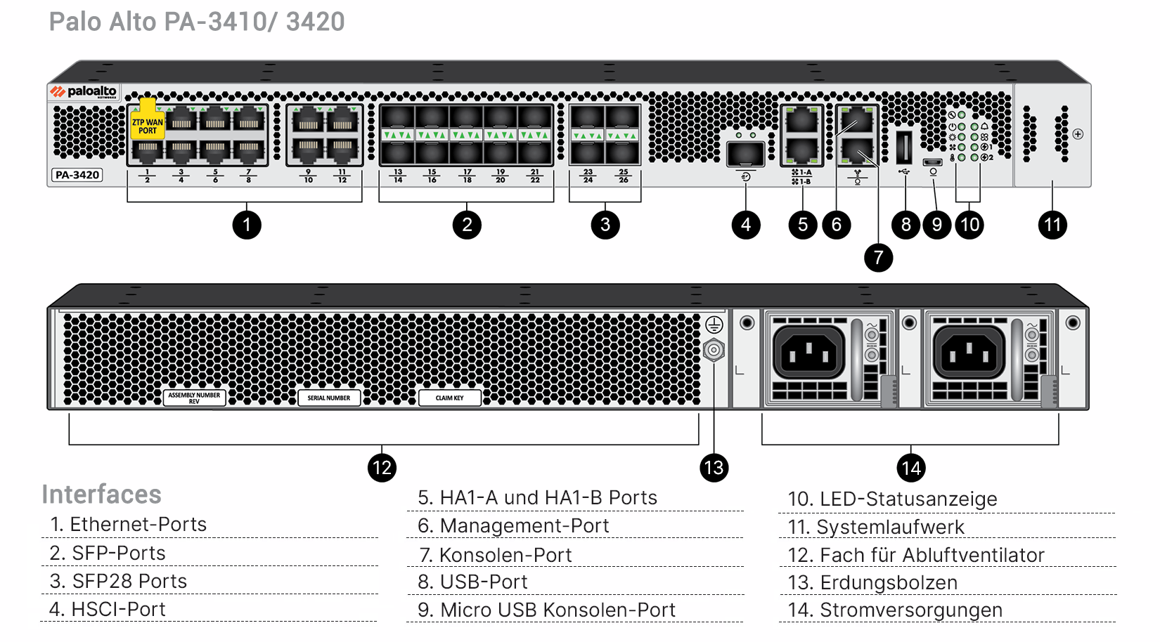 Palo Alto PA-3410 Hardware Appliance