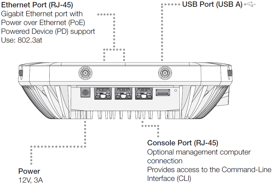 Fortinet FortiAP-423E (End of Sale/Life)