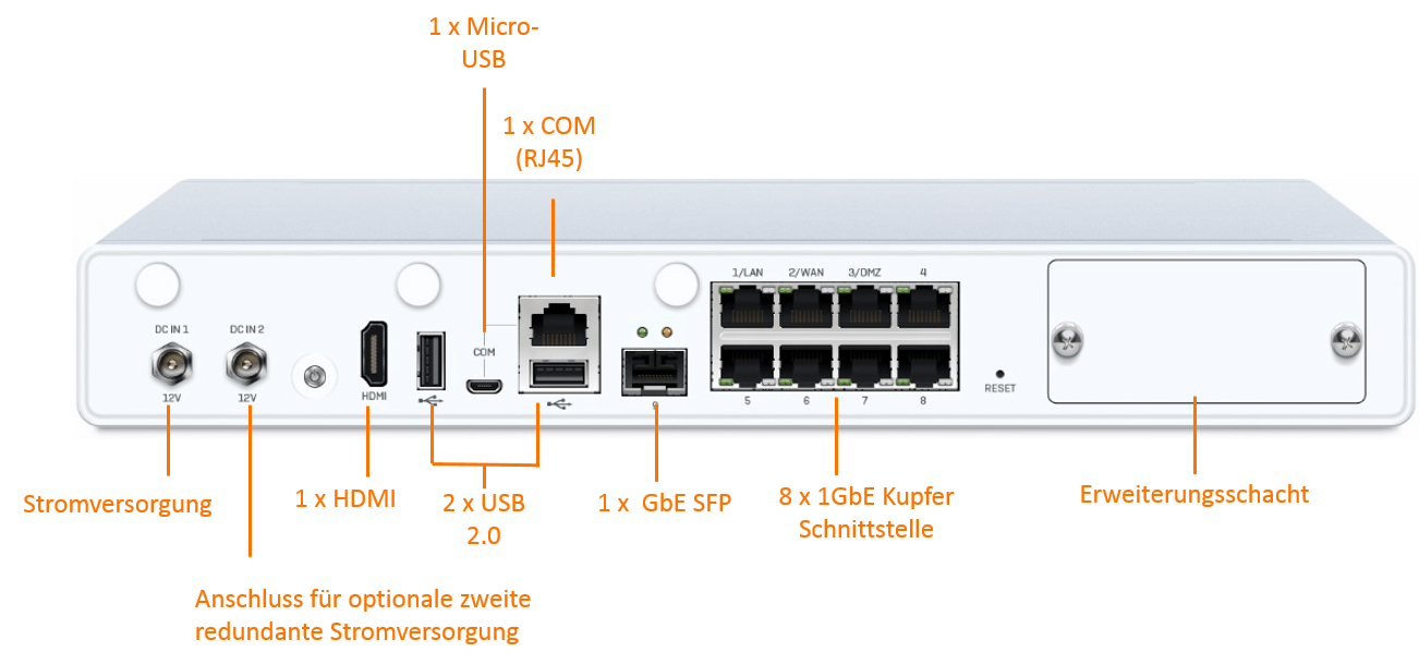 Sophos XG 125 Security Appliance (End of Sale/Life)