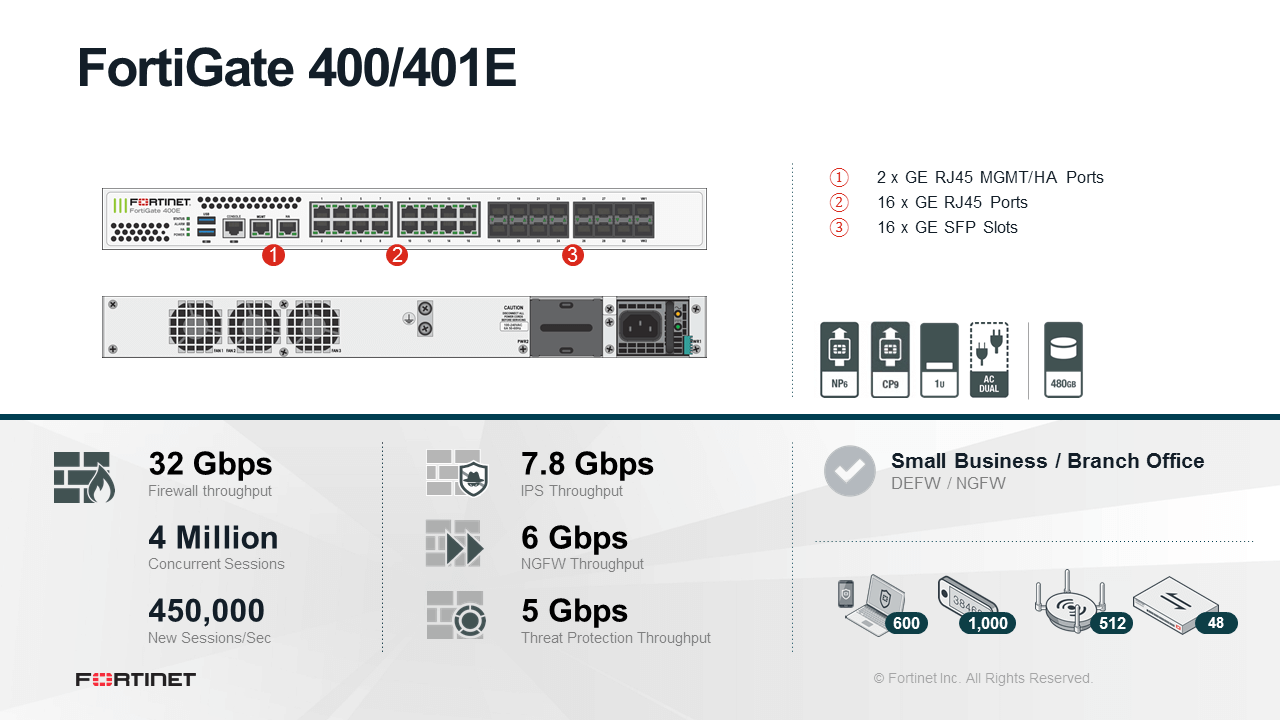 Fortinet FortiGate-401E-DC - Enterprise Bundle (Hardware + Lizenz)