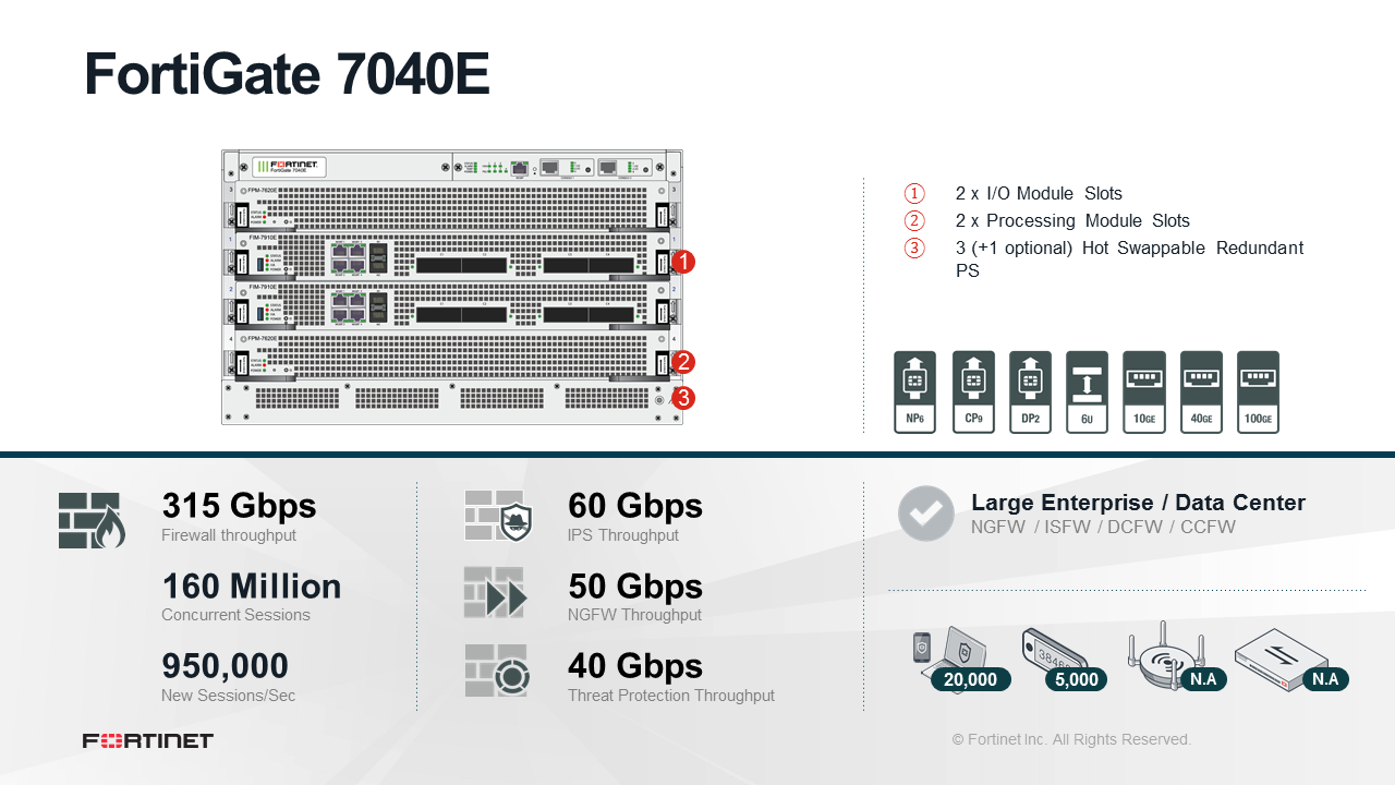 Fortinet FortiGate-7040E-8-DC - Enterprise Bundle (Hardware + Lizenz)