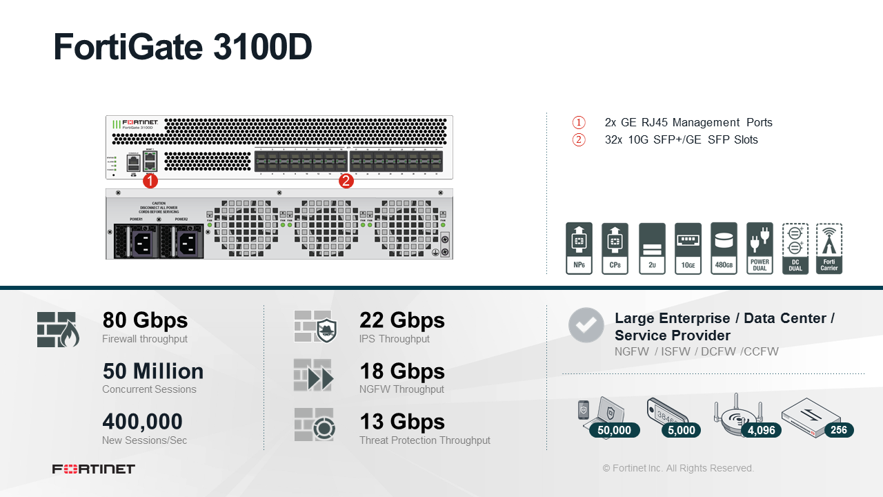 Fortinet FortiGate FG-3100D - Enterprise Bundle (End of Sale/Life)