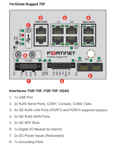 Fortinet FortiGateRugged-70F - UTM/UTP Bundle (Hardware + Lizenz)