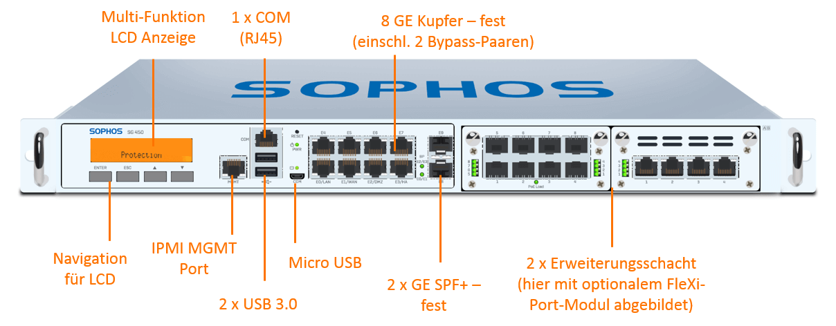 Sophos SG 450 TotalProtect Plus Bundle (End of Sale/Life)