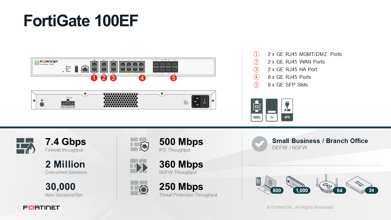 Fortinet FortiGate-100EF - UTM/UTP Bundle (End of Sale/Life)