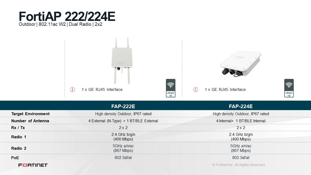 Fortinet FortiAP-222E (End of Sale/Life)