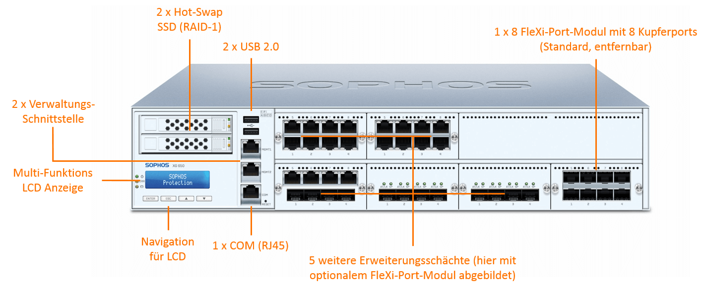 Sophos XG 650 EnterpriseProtect Plus Bundle (End of Sale/Life)