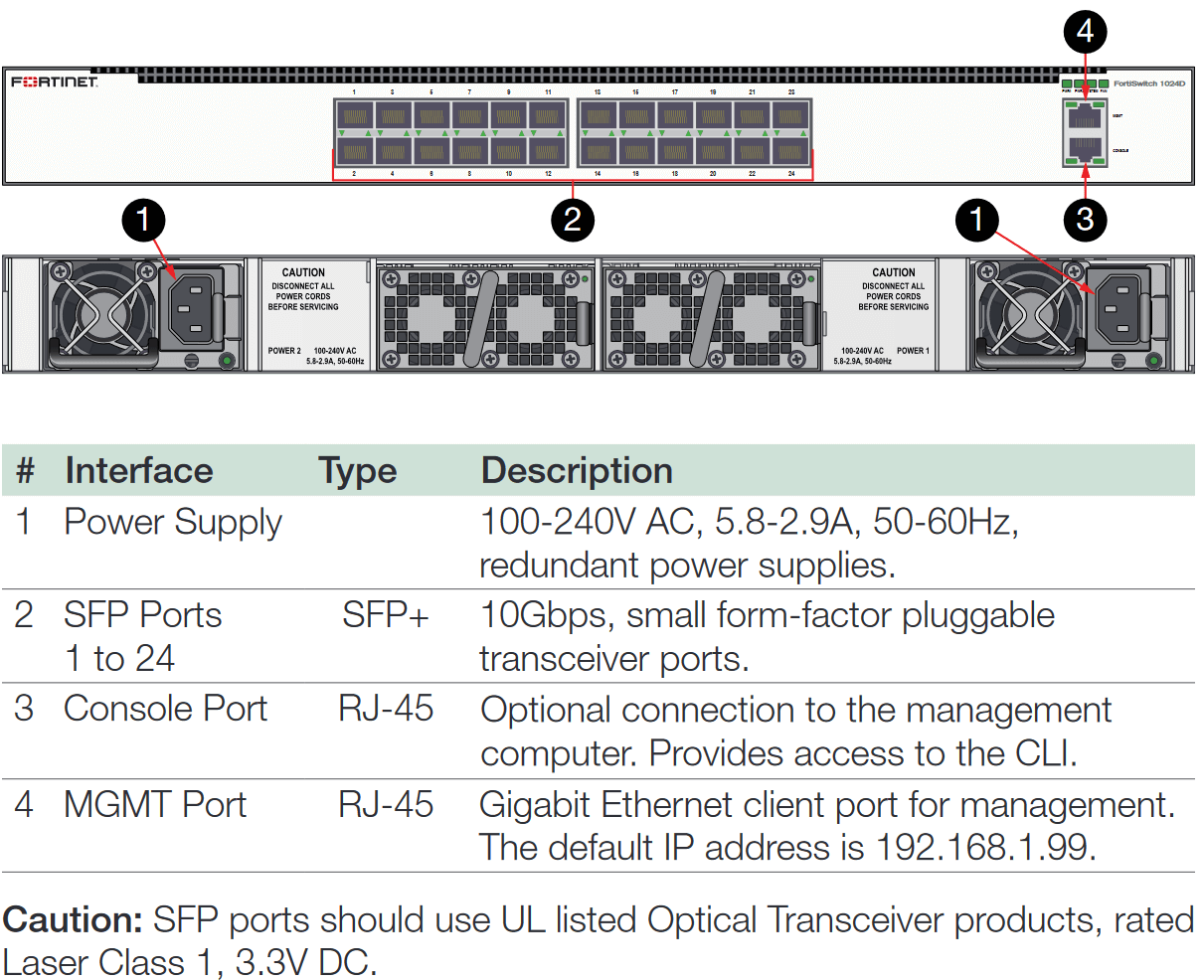 Fortinet FortiSwitch-1024D (End of Sale/Life)
