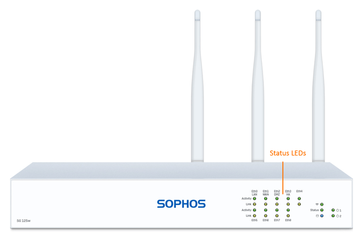 Sophos SG 125w Securiy Appliance