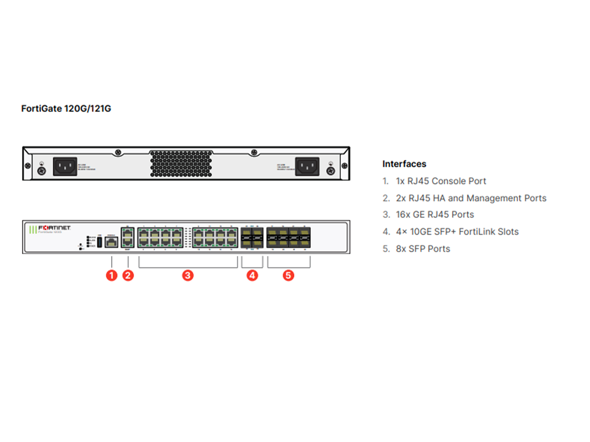 Fortinet FortiGate-120G